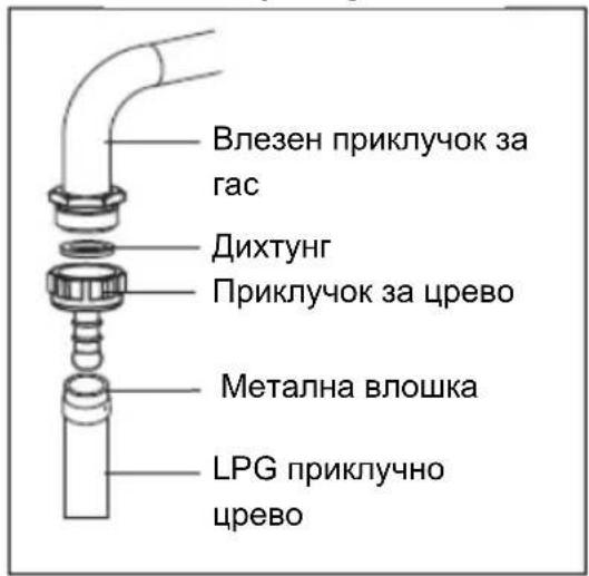 Влезен приключок за гас Дихтунг Приключок за црево Метална влошка LPG приключно црево