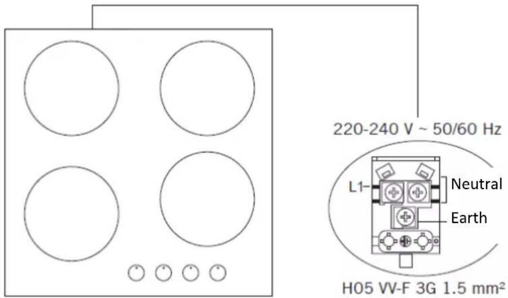 220-240 V ~ 50/60 Hz L1- Neutral Earth H05 VV-F 3G 1.5 mm²