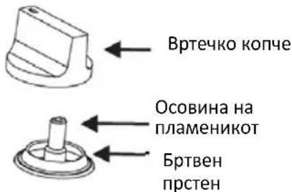Вртечко копче Осовина на пламеникот Бртвен прстен