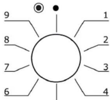 9 8 7 6 1 2 3 4