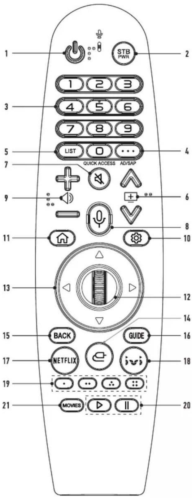 Doffler 65KUS86 - Описание кнопок - 1