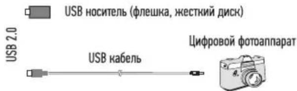 Doffler 65KUS86 - Подключение USB-устройств - 2