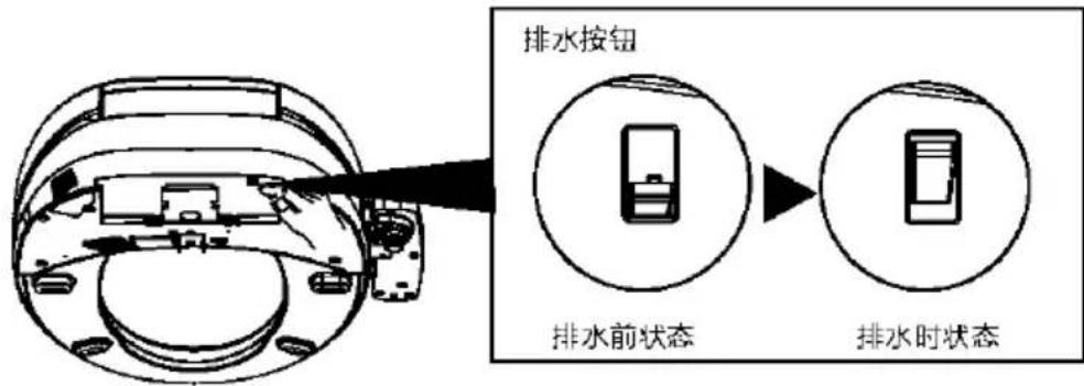 排水按钮 排水前状态 排水时状态