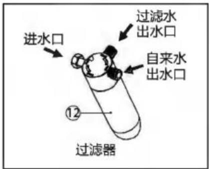进水口 过滤器 ⑫ 过滤水 出水口 自来水 出水口