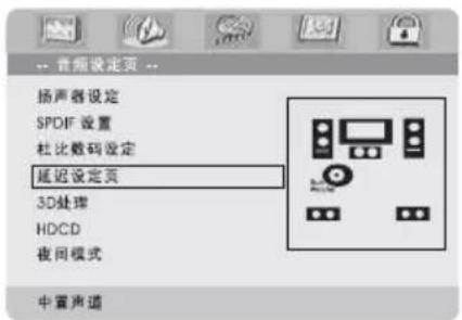 音频设定页 扬声器设定 SPDIF 设置 杜比数码设定 延迟设定页 3D处理 HDCD 夜间模式 中置声道