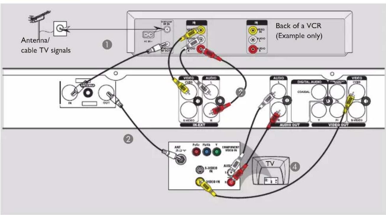 graph TD A["Antenna/cable TV signals"] --> B["1"] B --> C["Back of a VCR (Example only)"] B --> D["2"] D --> E["3"] E --> F["4"] F --> G["TV"]