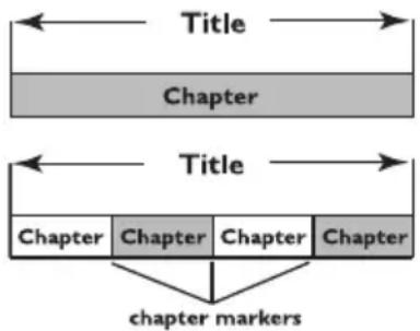 Title Chapter Title Chapter Chapter Chapter Chapter chapter markers