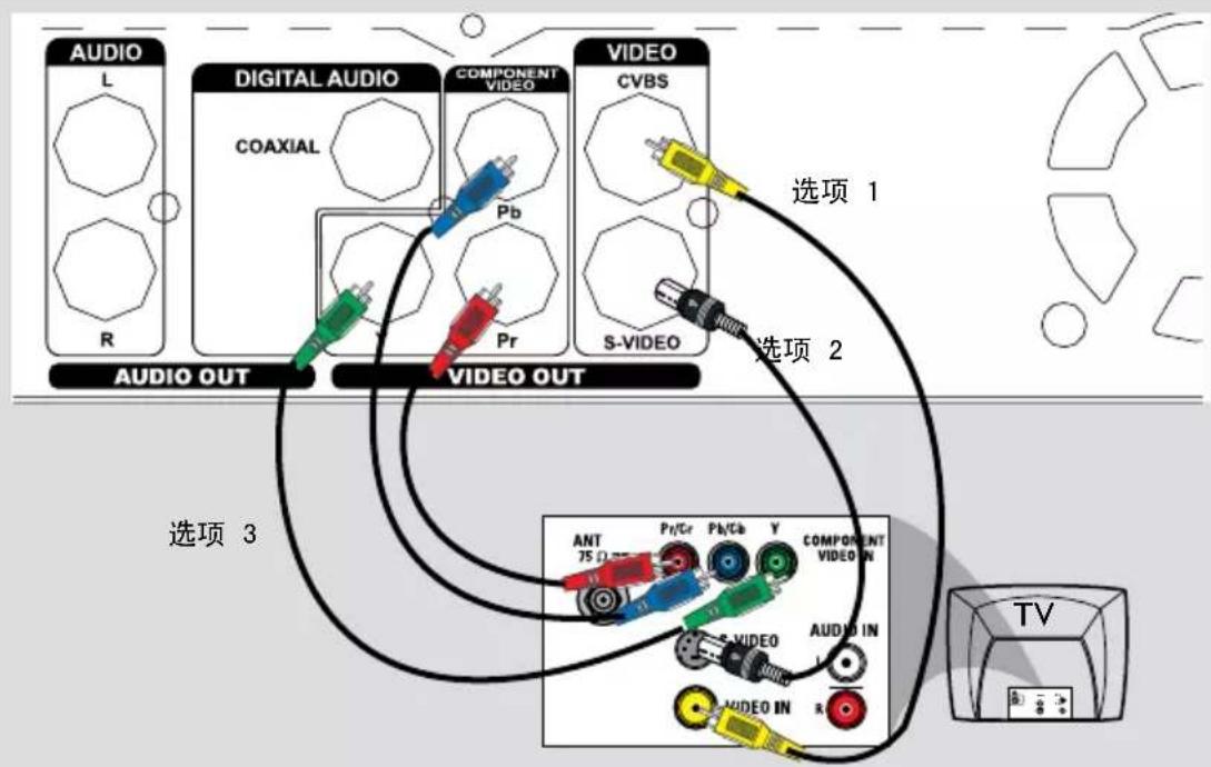 graph TD A["AUDIO L"] --> B["VIDEO OUT"] C["DIGITAL AUDIO COAXIAL"] --> D["VIDEO OUT"] E["COMPONENT VIDEO Pb"] --> F["VIDEO OUT"] G["VIDEO CVBS"] --> H["VIDEO OUT"] I["AVIO IN"] --> J["VIDEO OUT"] K["AVIO OUT"] --> L["VIDEO OUT"] M["AVIO OUT"] --> N["VIDEO OUT"] O["AVIO OUT"] --> P["VIDEO OUT"] Q["A…