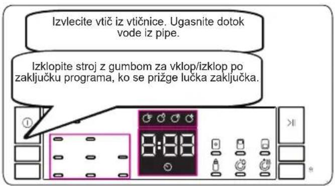 Izvlecite vtič iz vtičnice. Ugasnite dotok vode iz pipe. Izklopite stroj z gumbom za vklop/izklop po zaključku programa, ko se prižge lučka zaključka.