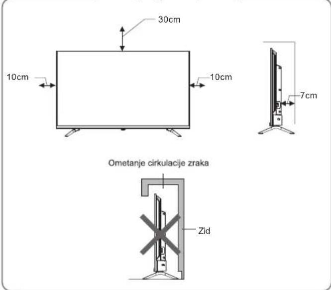 30cm 10cm 10cm 7cm Ometanje cirkulacije zraka Zid