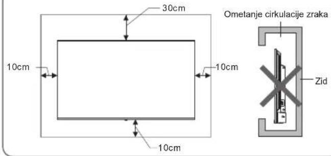 30cm 10cm 10cm 10cm Ometanje cirkulacije zraka Zid