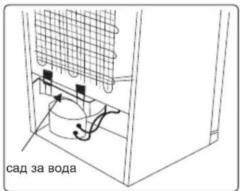 сад за вода