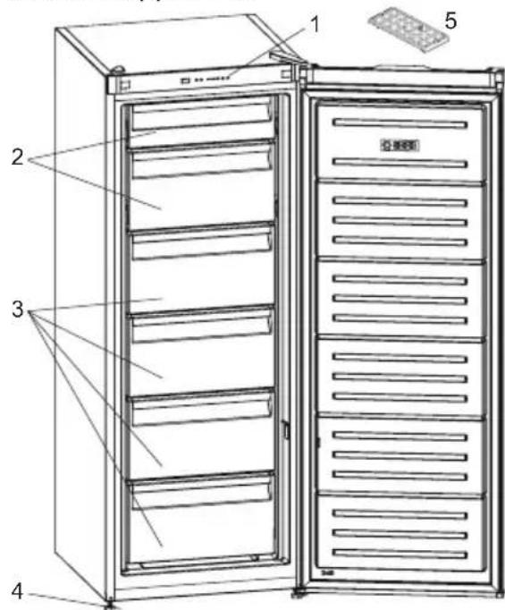 Technical diagram of a refrigerator with numbered components and labeled parts