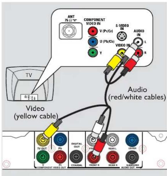 ANT 75 Ω °F COMPONENT VIDEO IN V (Pr/Cr) U (Pb/Cb) S-VIDEO IN AUDIO IN L Y VIDEO IN R TV Video (yellow cable) Audio (red/white cables) TV OUT Pb DIGITAL OUT FRONT R REAR R CENTER COMPONENT VIDEO OUT COAUXIAL FRONT R REAR R TURNOOPER AUDIO OUT