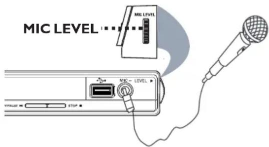 MIC LEVEL MIC LEVEL MIC - LEVEL VIRURE STOP