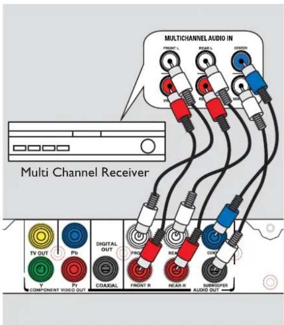 MULTICHANNEL AUDIO IN FRONT L REAR L CIVIEN PR R MID Multi Channel Receiver TV OUT Pb DIGITAL OUT FRONT REAR CIVIEN Y Pr COAXIAL FRONT B REAR B SUBROOPER AUDIO OUT