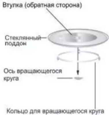 DEXP B25BSDWG - Установка вращающегося круга - 1