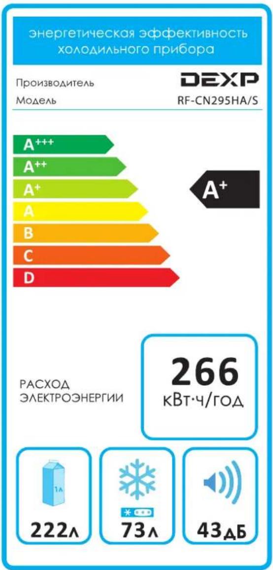 DEXP RF-CN295HA/S - Информация об энергоэффективности - 1