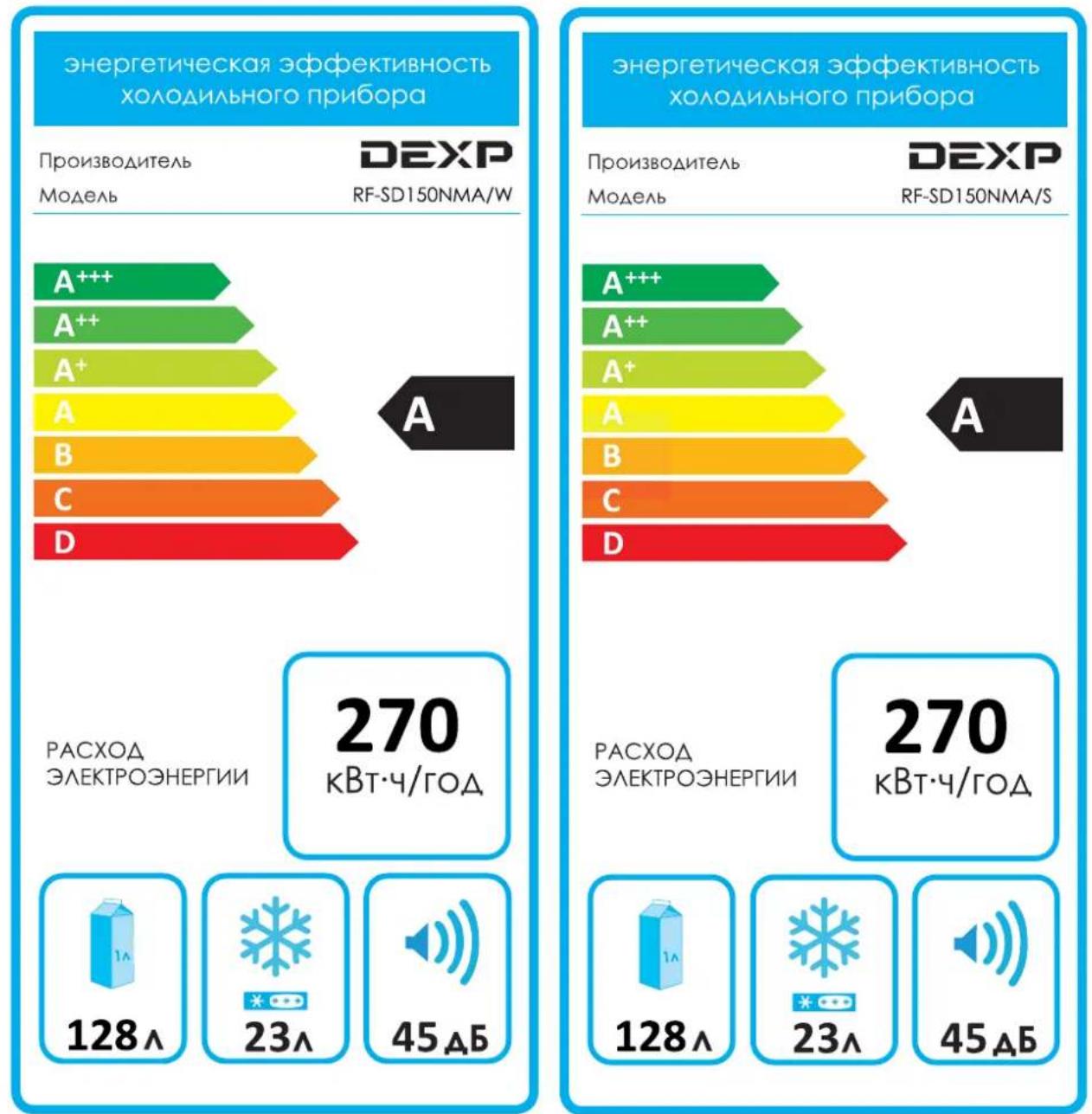 DEXP RF-SD150NMA/S - Технические характеристики - 1