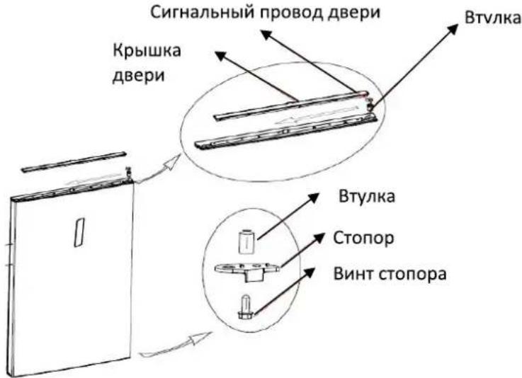 DEXP SF230M - Изменение направления открытия двери - 1
