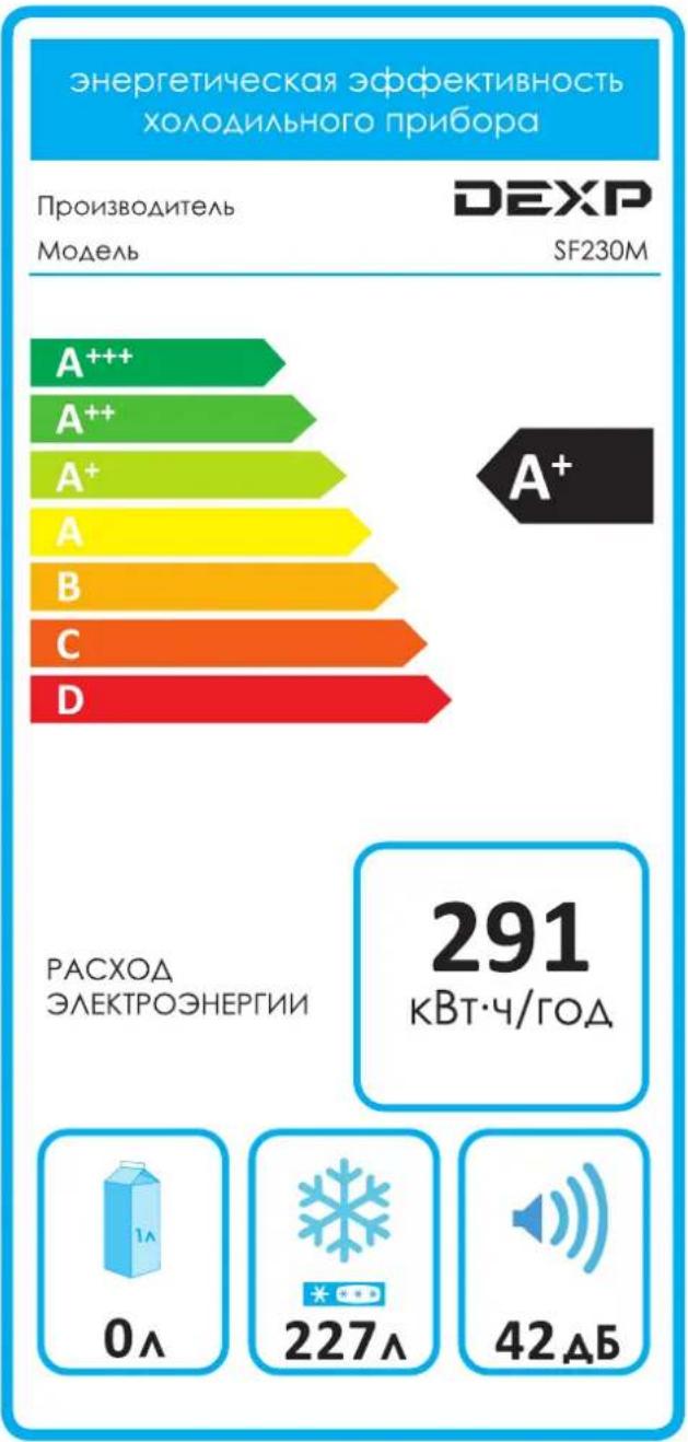 DEXP SF230M - Информация об энергоэффективности - 1