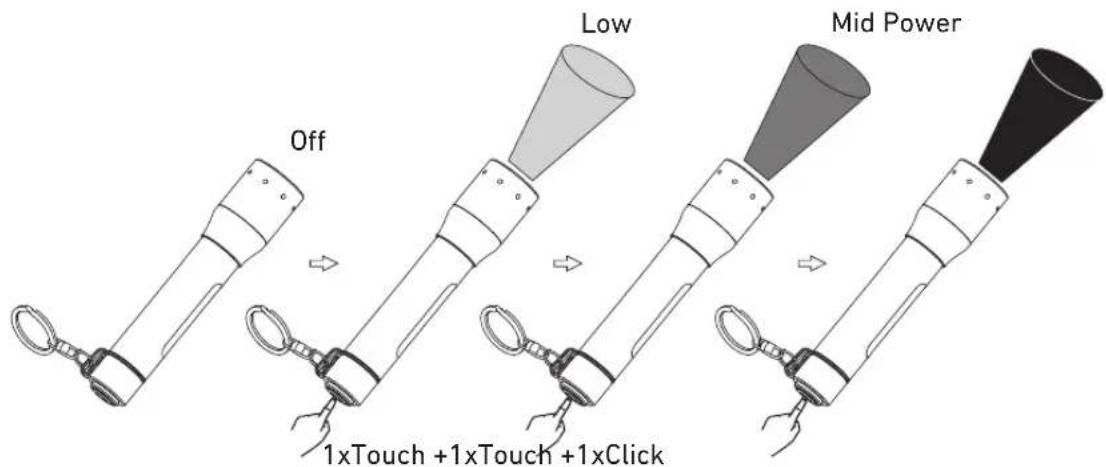 Off Low Mid Power 1xTouch +1xTouch +1xClick