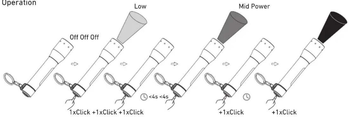 Ledlenser P3 - LEDLENSER P3/P3R - 1