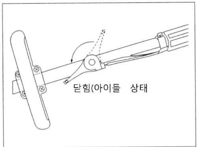 단힘(아이들 상태