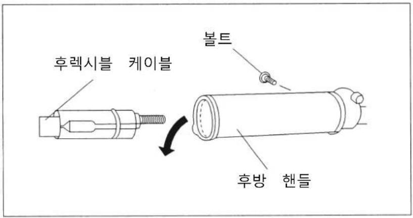 후렉시블 케이블 볼트 후방 핸들