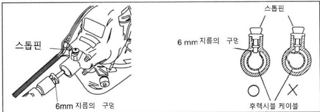 스톱핀 6mm 지름의 구멍 6 mm 지름의 구멍 스톱핀 후렉시블 케이블