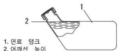 1. 연료 탱크 2. 어깨선 놓이