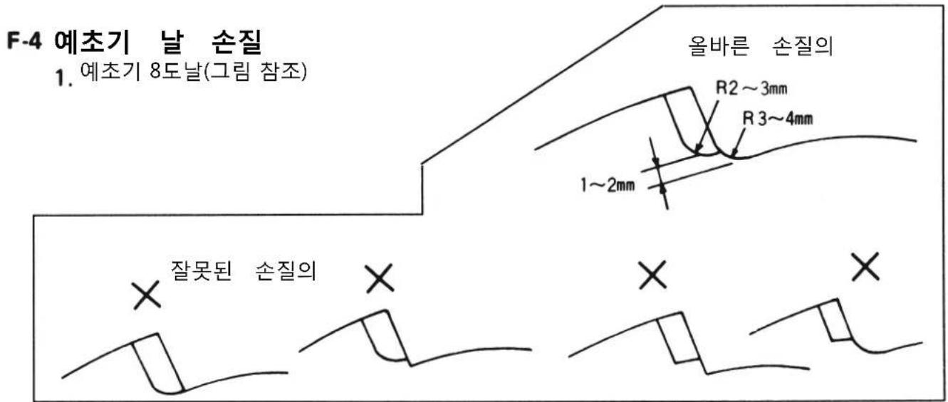 F-4 예초기 날 손질 1. 예초기 8도날(그림 참조) 올바른 손질의 R2~3mm R3~4mm 1~2mm 잘못된 손질의
