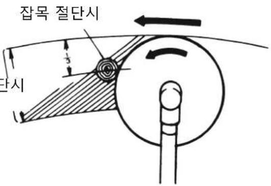 잡목 절단시 단시