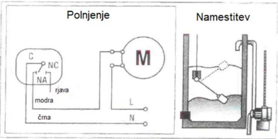Wallair 1CLRLG04/15PVC - Namestitev - 2