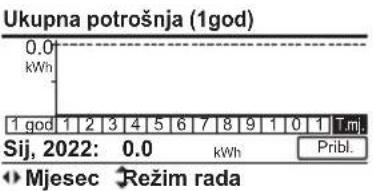 PANASONIC WH-UDZ09KE8 - Za otključavanje Daljinskog upravljača - 10
