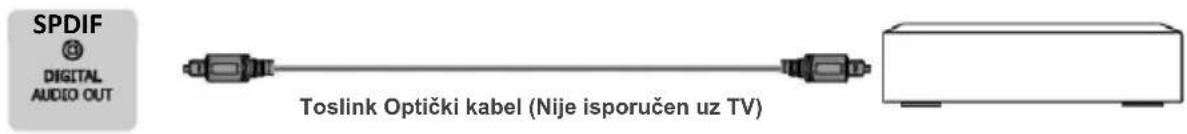SPDIF DIGITAL AUDIO OUT Toslink Optički kabel (Nije isporučen uz TV)