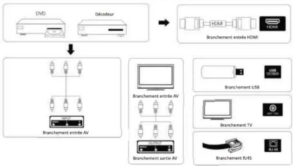 Smart Tech 50UA10V3 - Schéma de connexion d'un périphérique externe - 1