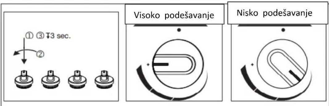 ① ③ T3 sec. ② Visoko podešavanje Nisko podešavanje