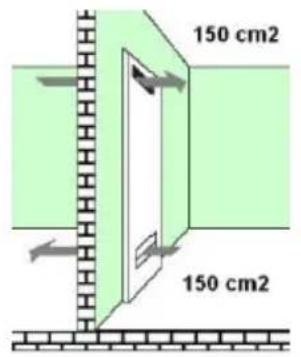 150 cm2 150 cm2