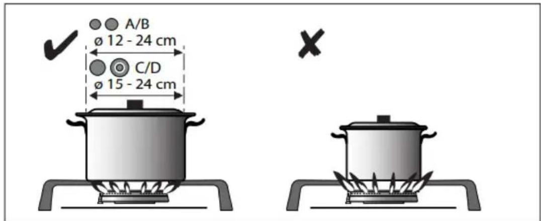 A/B ø 12 - 24 cm C/D ø 15 - 24 cm
