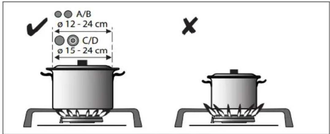 A/B ø 12 - 24 cm C/D ø 15 - 24 cm