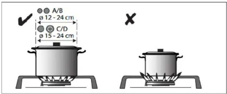 A/B ø 12 - 24 cm C/D ø 15 - 24 cm