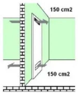 150 cm2 150 cm2