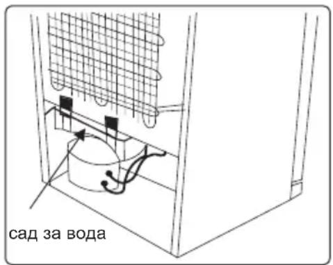 сад за вода