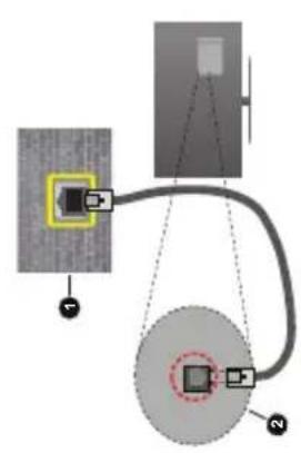 Diagram showing a device connected to a monitor, with labeled components and a highlighted circular component.