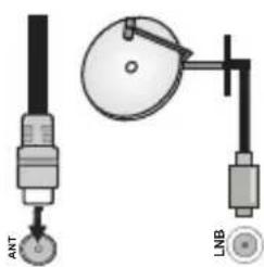 ANT LNB