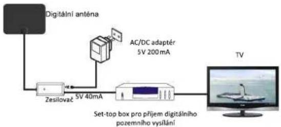 Evolveo Xany 2A LTE - Nastavení a připojení: - 1