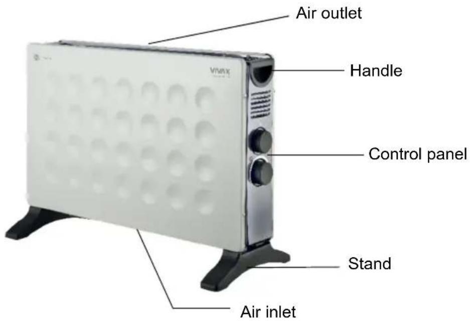 Air outlet Handle Control panel Stand Air inlet