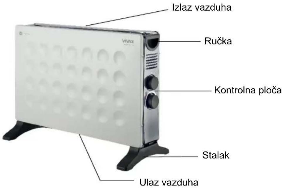 Izlaz vazduha Ručka Kontrolna ploča Stalak Ulaz vazduha