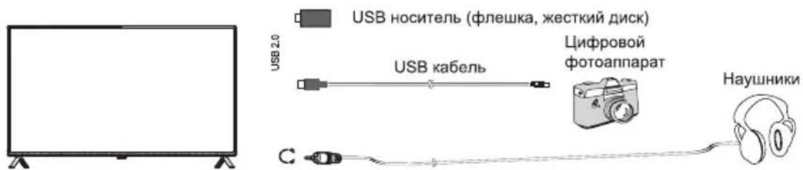 Doffler 42GF27 - - Подключение наушников, USB-устройств - 1